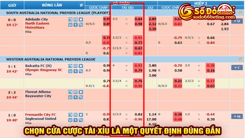 Chọn cửa cược Tài xỉu là một quyết định đúng đắn