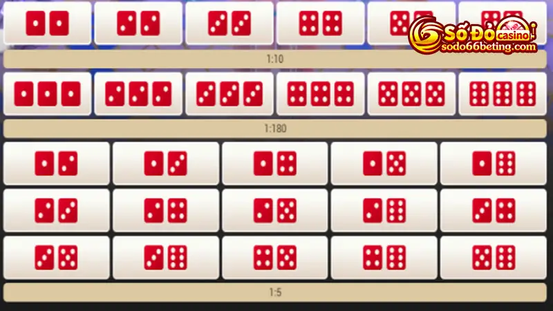 Cược bộ ba đồng nhất tài xỉu là gì?