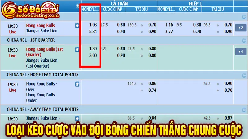 Loại kèo cược vào đội bóng chiến thắng chung cuộc